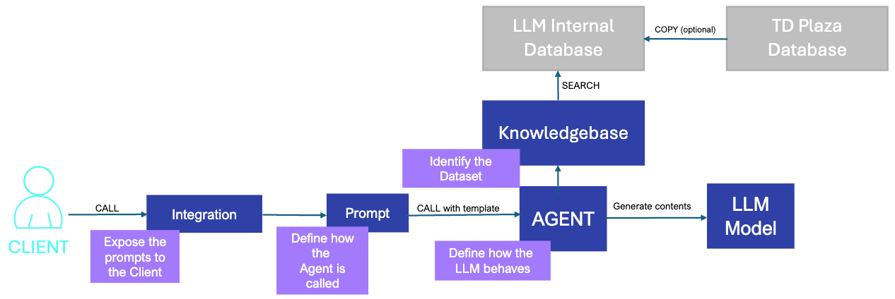 llm-framework-overview